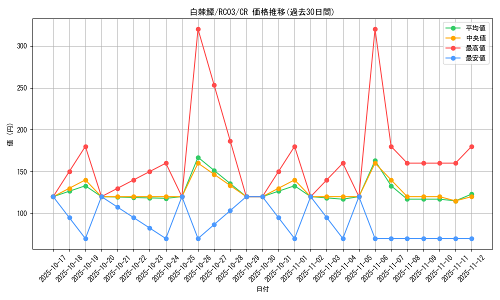 card_4986_series_8837_rarity_1299_graph