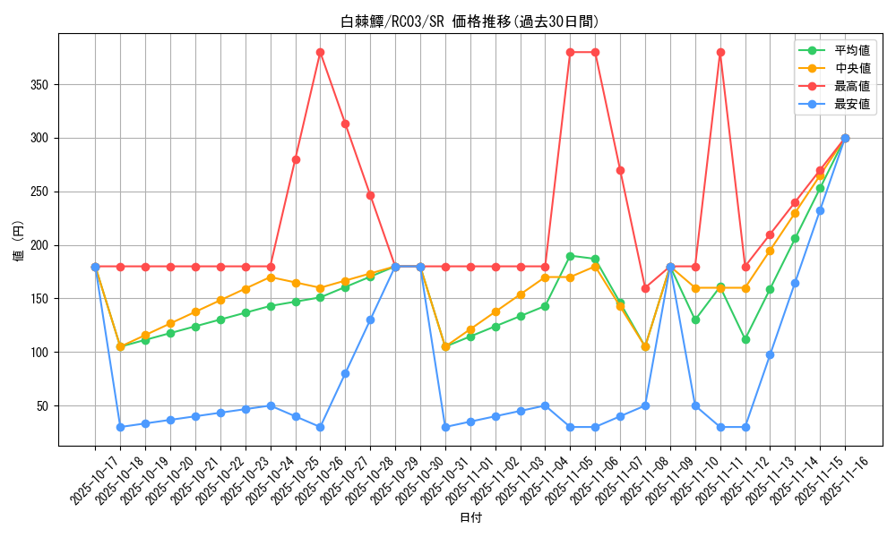 card_4986_series_8837_rarity_3_graph