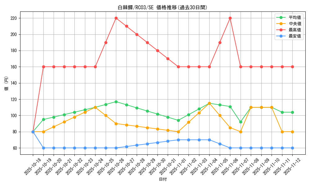 card_4986_series_8837_rarity_5_graph