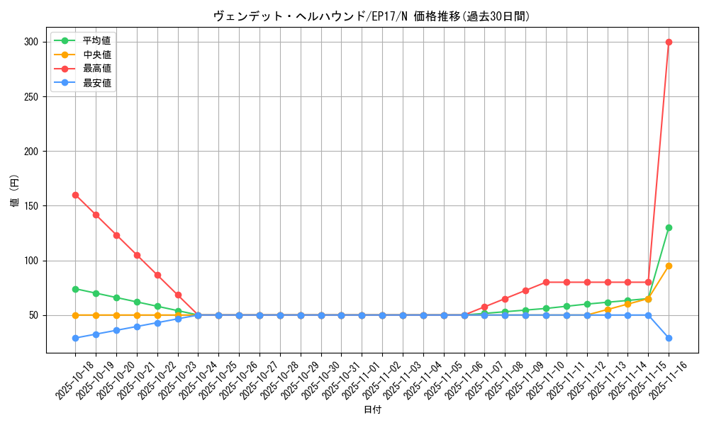 card_4988_series_11504_rarity_1_graph