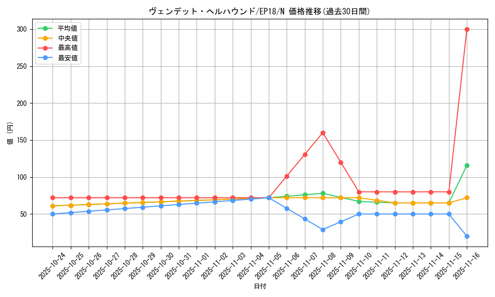 card_4988_series_9961_rarity_1_graph