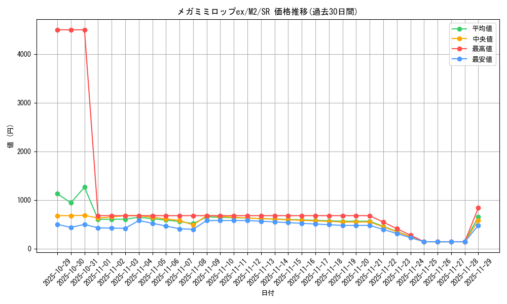 card_49902_series_61445_rarity_71891_graph