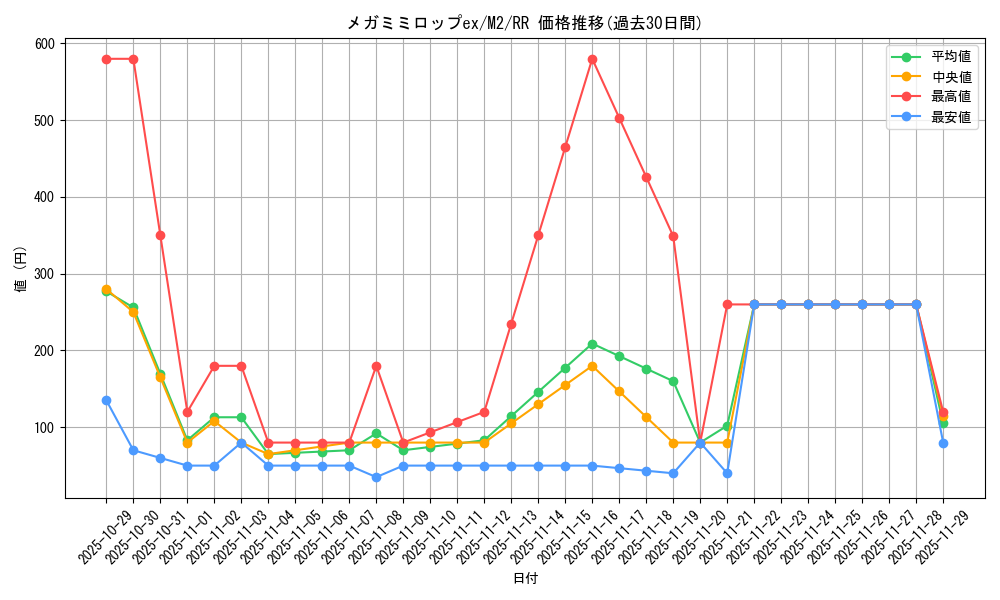card_49902_series_61445_rarity_73311_graph