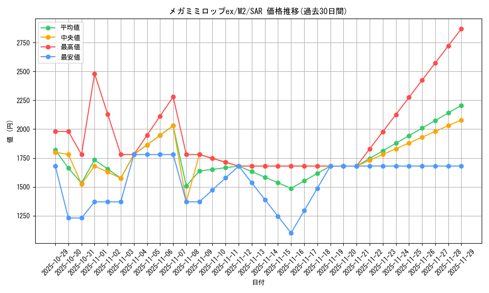 card_49902_series_61445_rarity_86498_graph