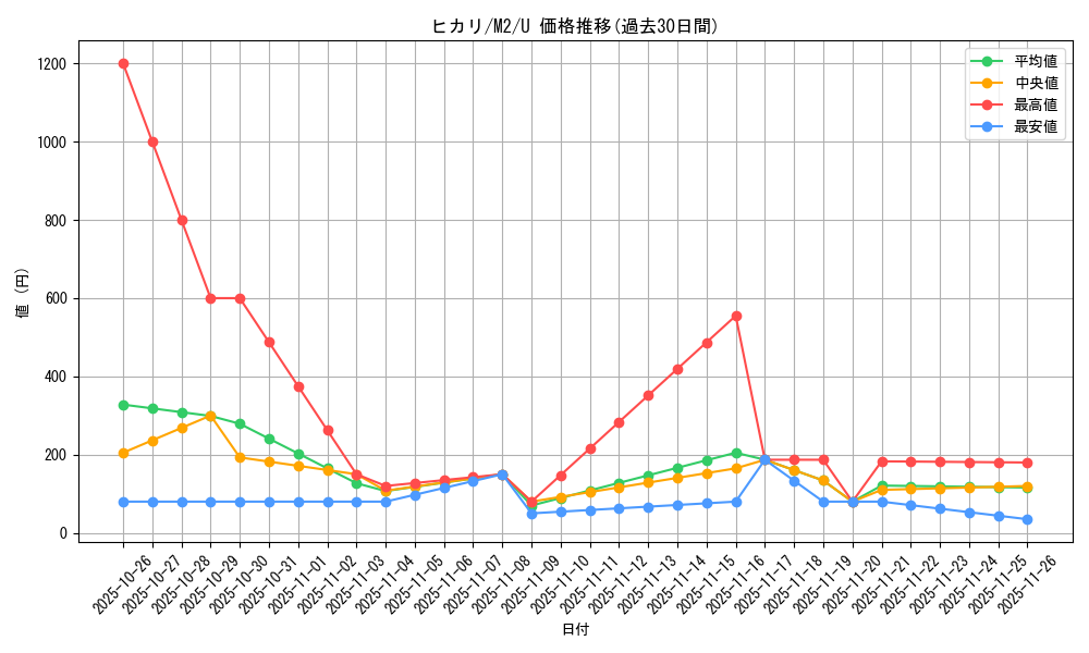 card_49907_series_61445_rarity_65215_graph