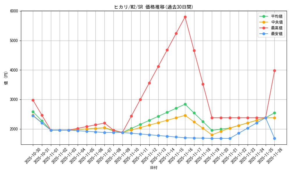 card_49907_series_61445_rarity_71891_graph