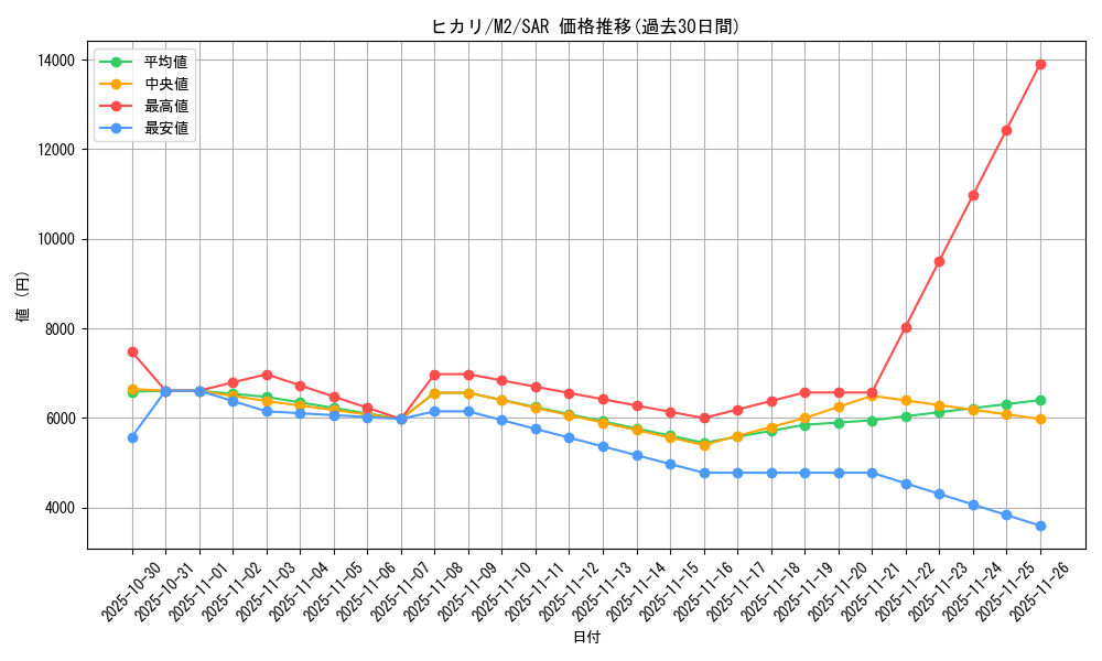 card_49907_series_61445_rarity_86498_graph