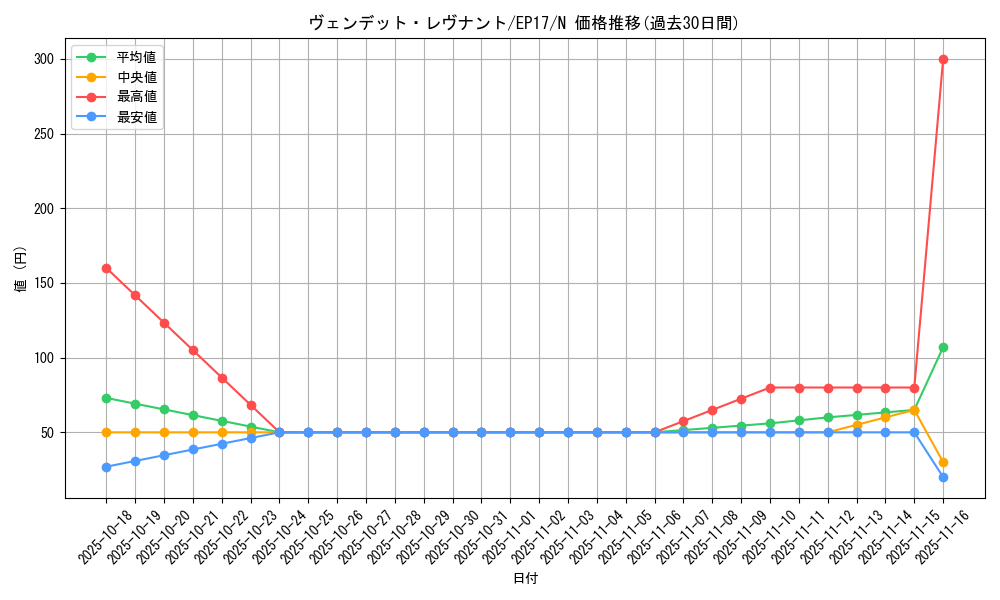 card_4990_series_11504_rarity_1_graph
