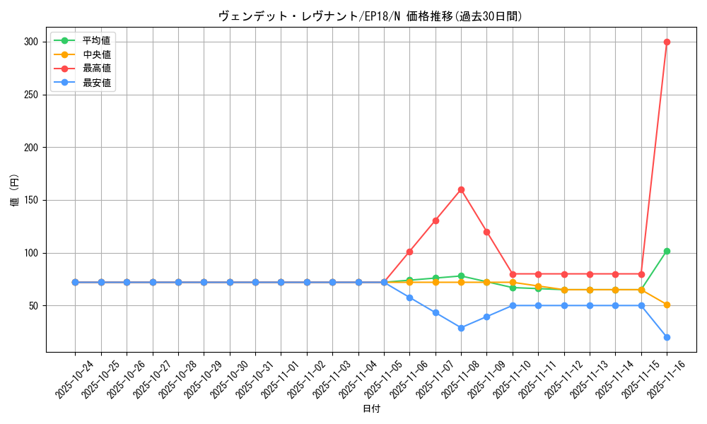 card_4990_series_9961_rarity_1_graph
