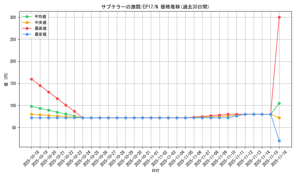 card_4994_series_11504_rarity_1_graph
