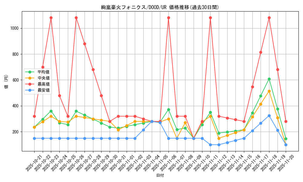 card_49_series_62_rarity_7_graph