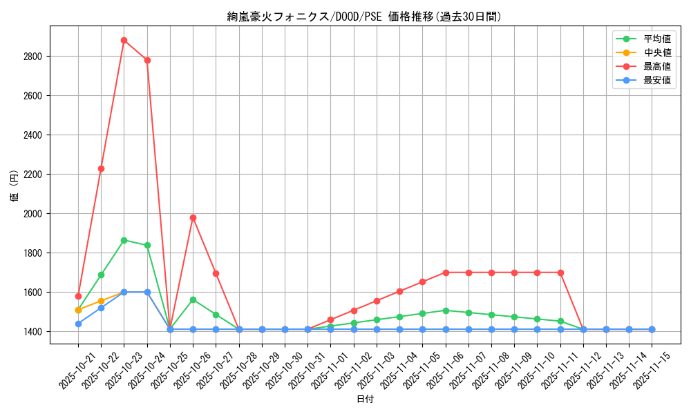 card_49_series_62_rarity_8_graph