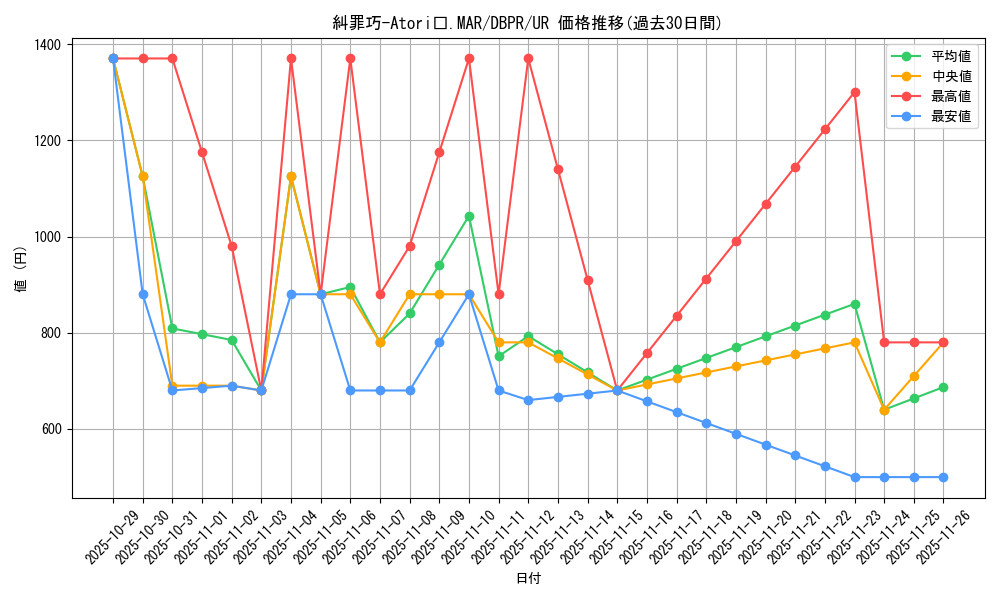card_4_series_1_rarity_7_graph