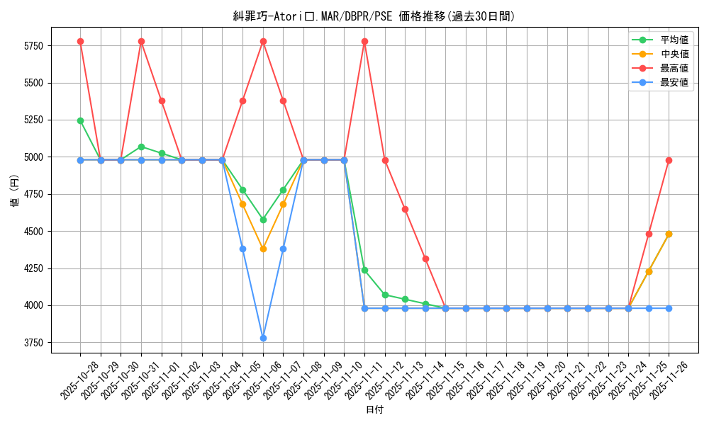 card_4_series_1_rarity_8_graph