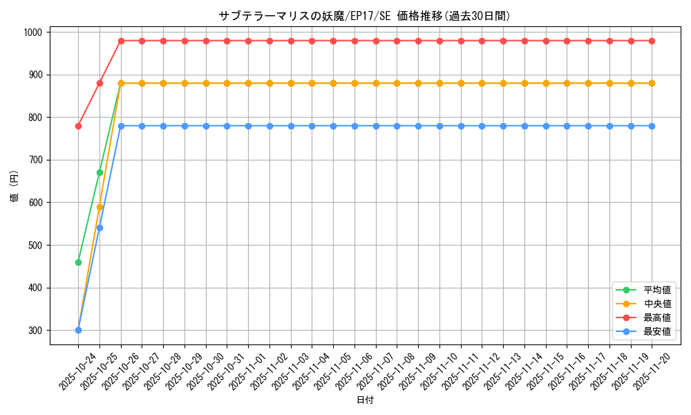 card_5005_series_11504_rarity_5_graph