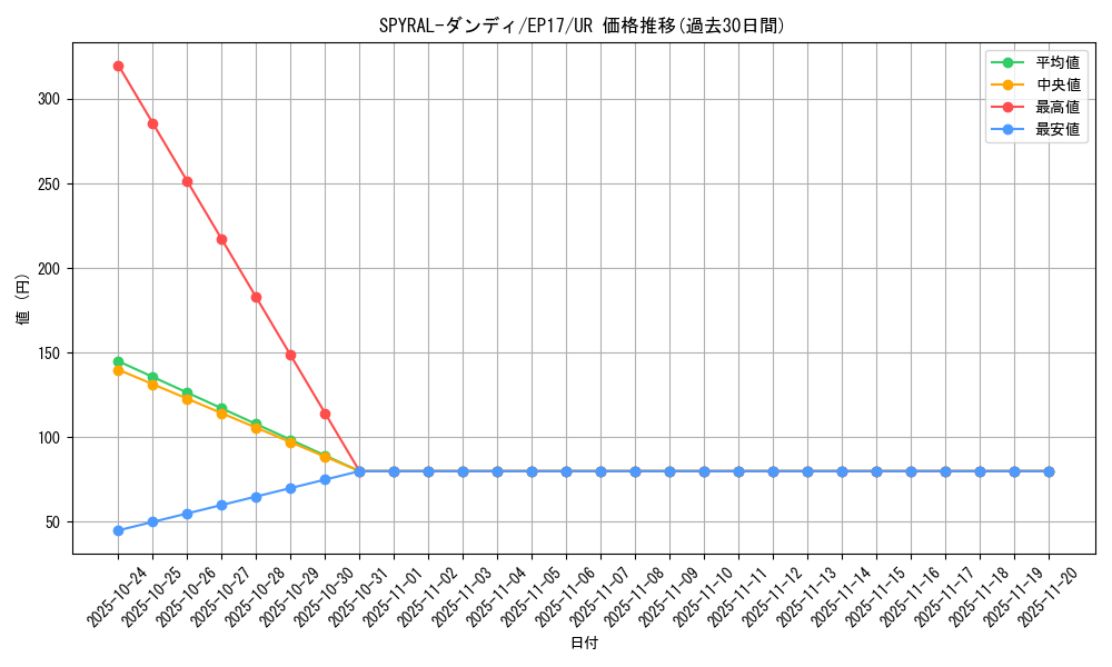 card_5019_series_11504_rarity_7_graph