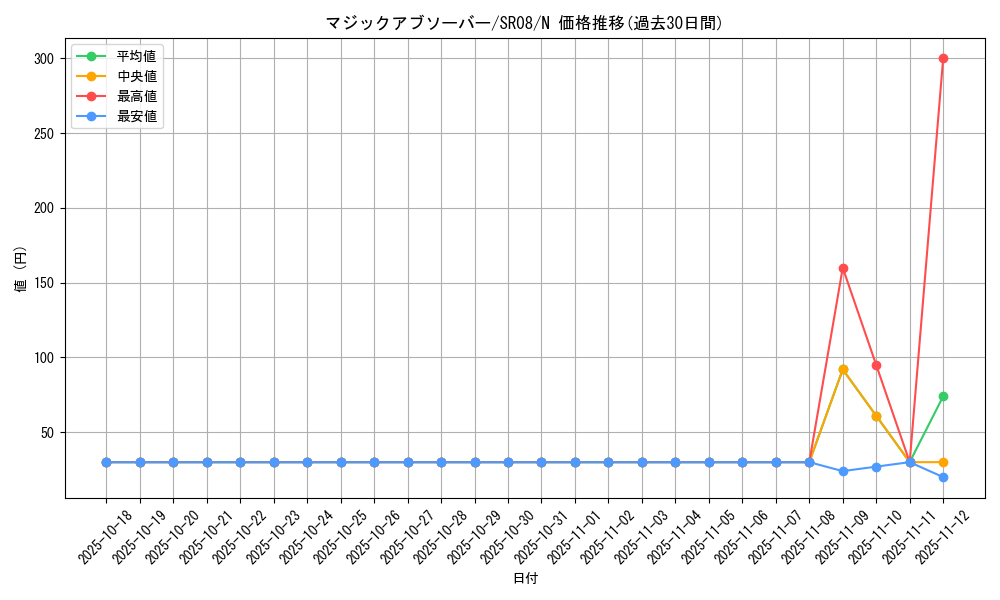 card_5036_series_9092_rarity_1_graph