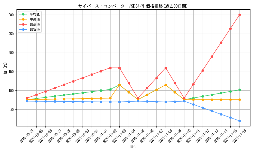 card_5080_series_10316_rarity_1_graph