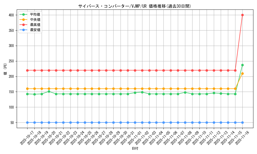 card_5080_series_11690_rarity_7_graph