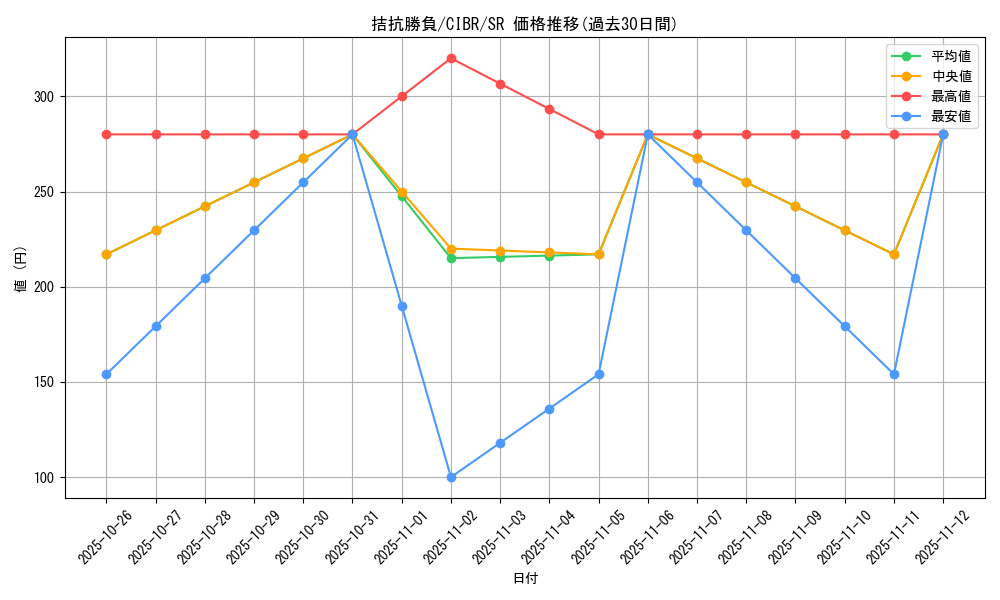 card_5104_series_11693_rarity_3_graph