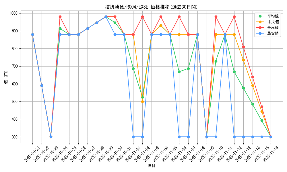card_5104_series_5072_rarity_1021_graph