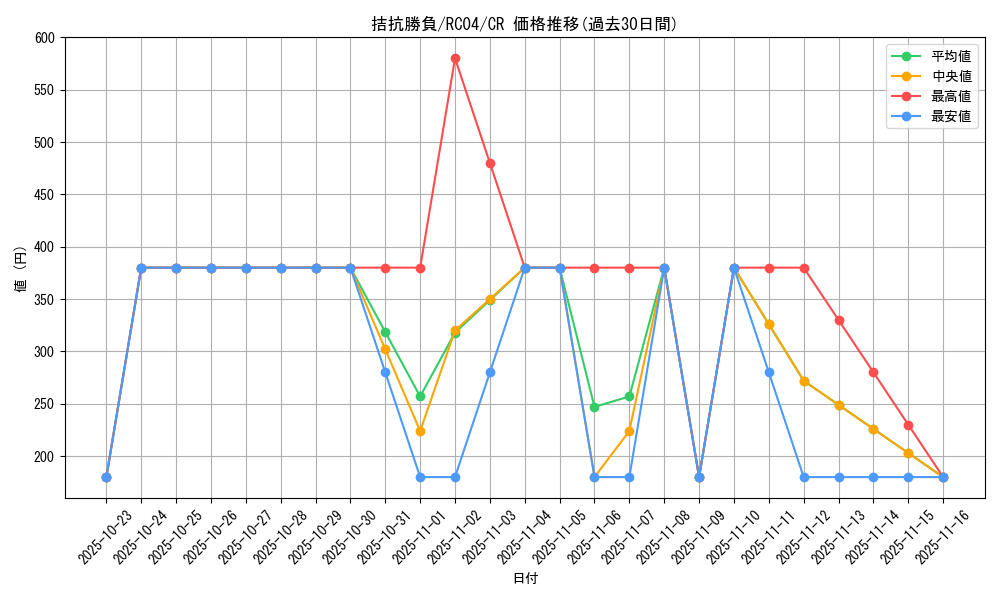 card_5104_series_5072_rarity_1299_graph