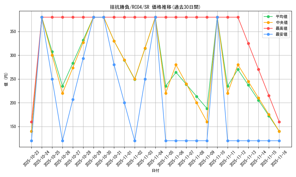 card_5104_series_5072_rarity_3_graph