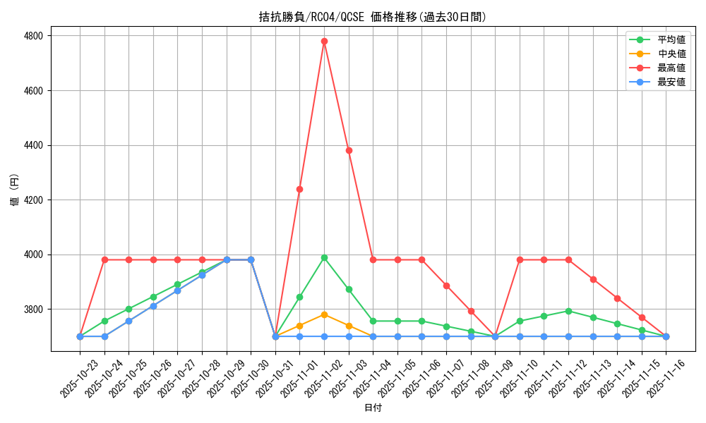card_5104_series_5072_rarity_408_graph