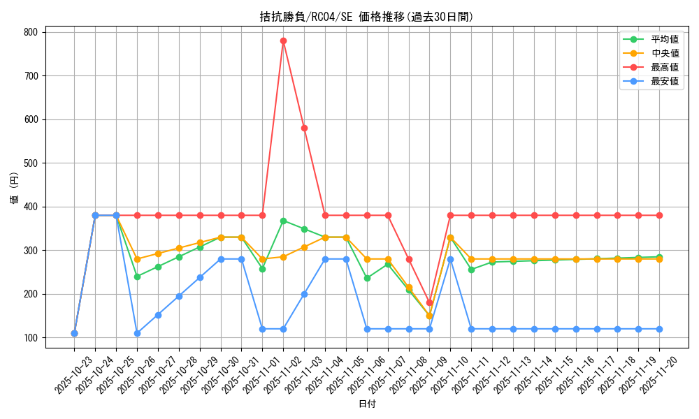 card_5104_series_5072_rarity_5_graph