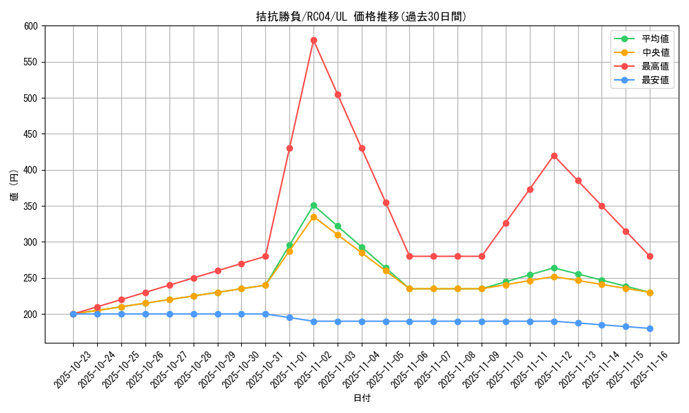 card_5104_series_5072_rarity_77_graph