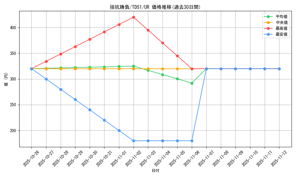 card_5104_series_7037_rarity_7_graph