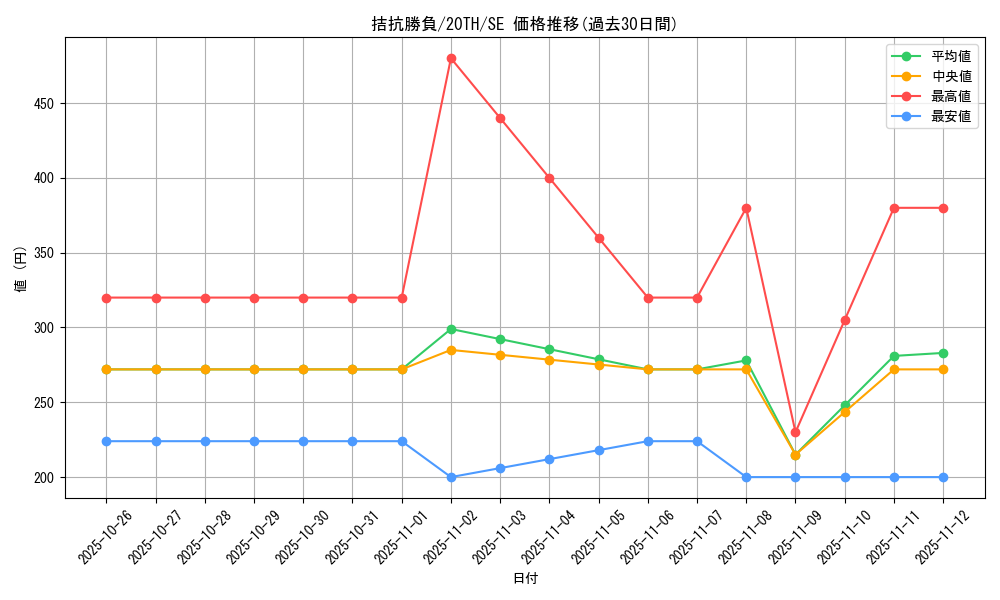 card_5104_series_9185_rarity_5_graph