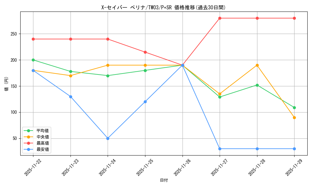 card_513632_series_384175_rarity_183_graph