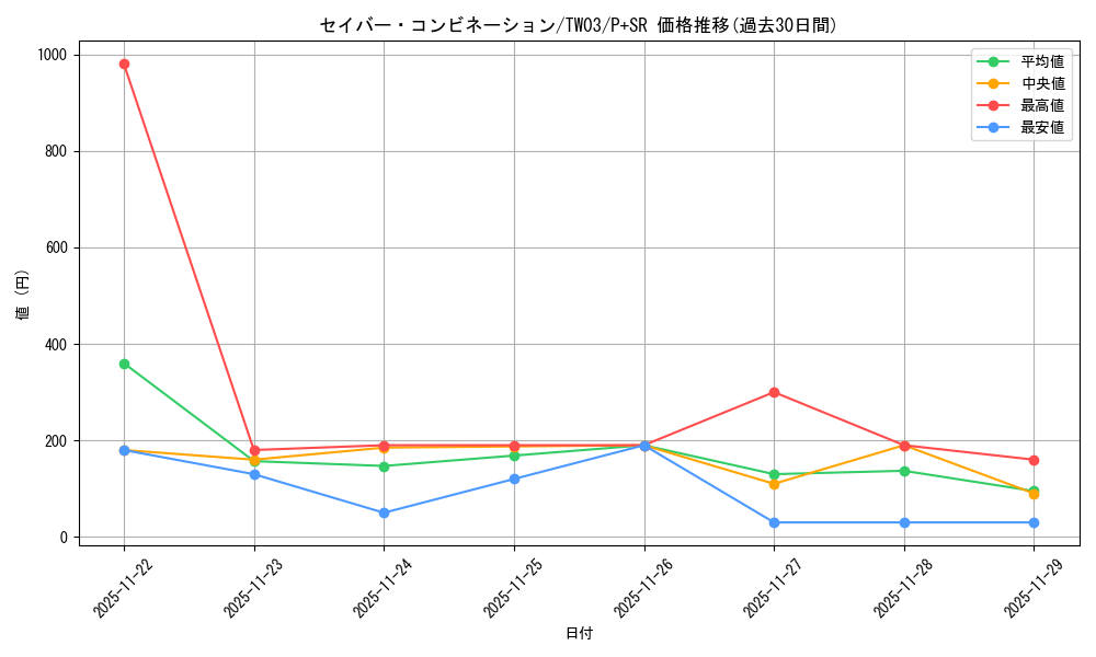 card_513636_series_384175_rarity_183_graph