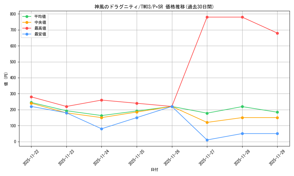 card_513653_series_384175_rarity_183_graph