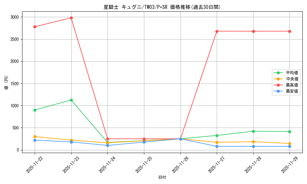 card_513672_series_384175_rarity_183_graph