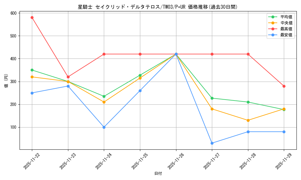 card_513674_series_384175_rarity_495_graph