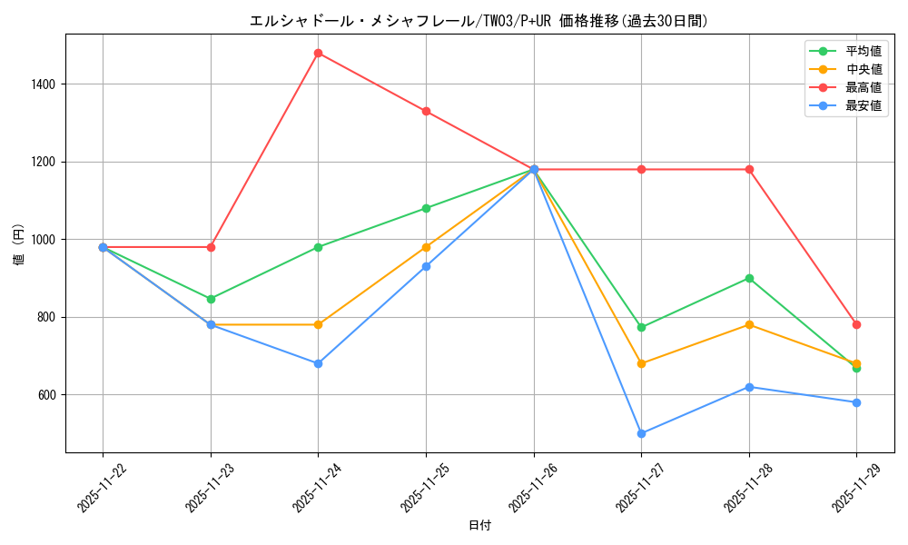 card_513694_series_384175_rarity_495_graph