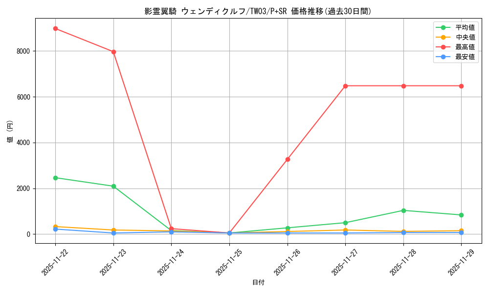 card_513695_series_384175_rarity_183_graph