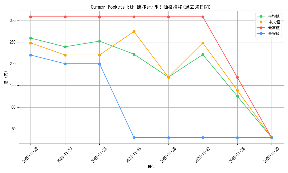 card_516249_series_387152_rarity_559586_graph