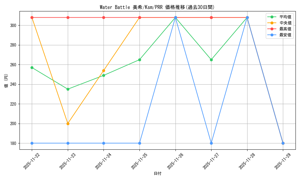 card_516253_series_387152_rarity_559586_graph