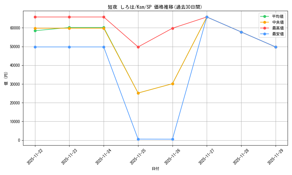 card_516255_series_387152_rarity_557067_graph