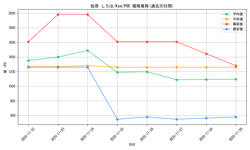 card_516255_series_387152_rarity_559586_graph