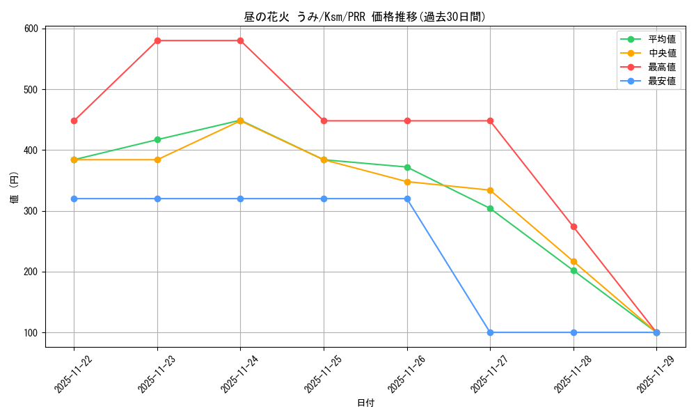 card_516258_series_387152_rarity_559586_graph
