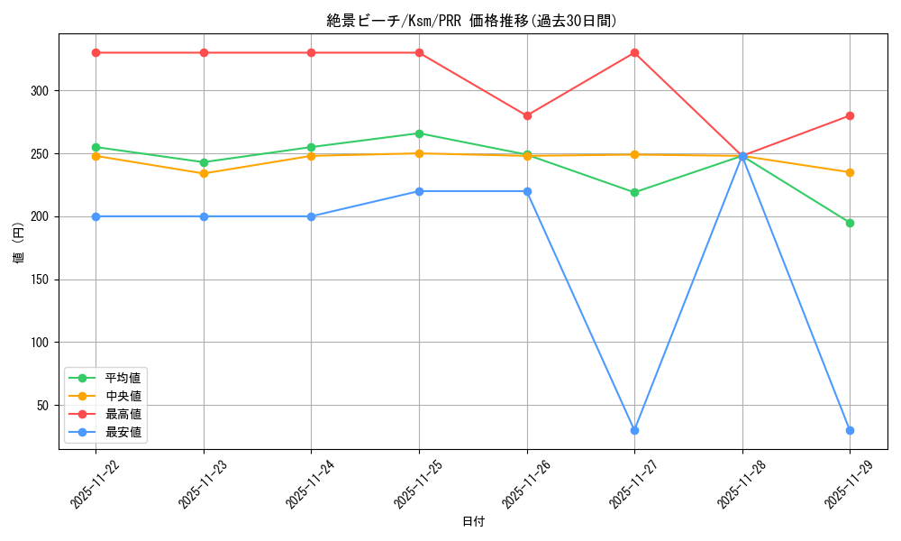 card_516270_series_387152_rarity_559586_graph