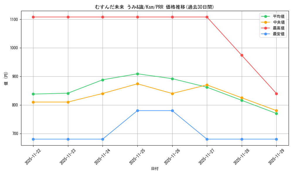 card_516286_series_387152_rarity_559586_graph
