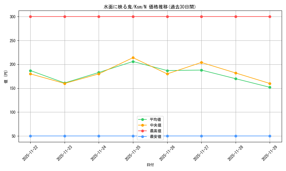 card_516293_series_387152_rarity_559585_graph