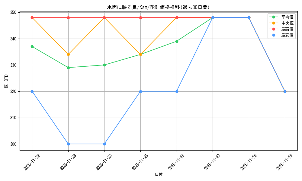 card_516293_series_387152_rarity_559586_graph