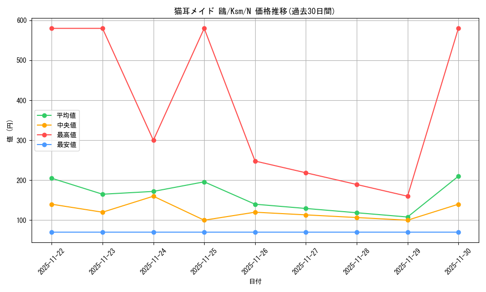 card_516297_series_387152_rarity_559585_graph
