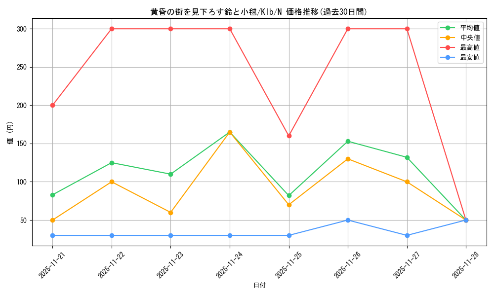 card_516317_series_387180_rarity_559585_graph